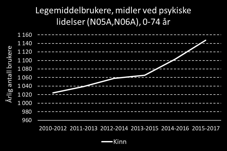 Brukere defineres som personer som i