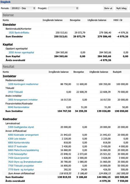 Vedtak sak 5: Regnskap for 2018 godkjent (Styremedlemmer