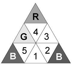 22. Mary har 9 små trekanter: 3 er røde (R), 3 er gule (G) og 3 er blå (B). Hun skal sette sammen de 9 små trekantene til en større trekant.