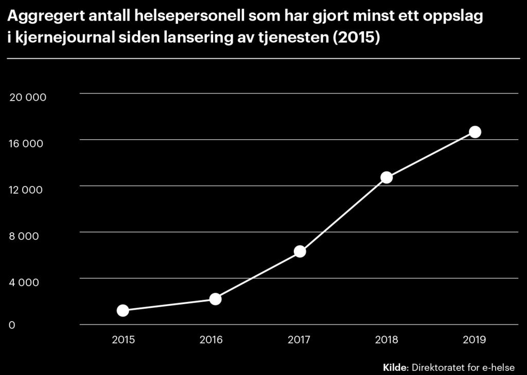 tjenesten 1,9 millioner