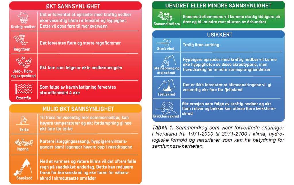 Klimaprofil