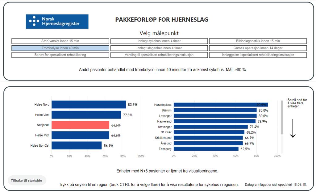 On line rapport: Søk Norsk hjerneslagregister- ligger rapportfunksjon på 1.