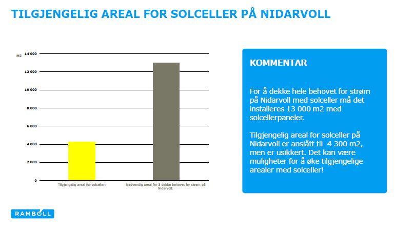 Energiproduksjon - på tvers av bygg Hva kan vi få til av energibesparelser og