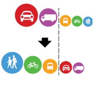 Føringer g frventninger Nasjnale føringer - Parisavtalen - Klimalven - Nullvekstmålet Asker kmmuneplan 2018-2030 - Tilrettelegge fr miljøvennlig-, ssial- g øknmisk bærekraftig