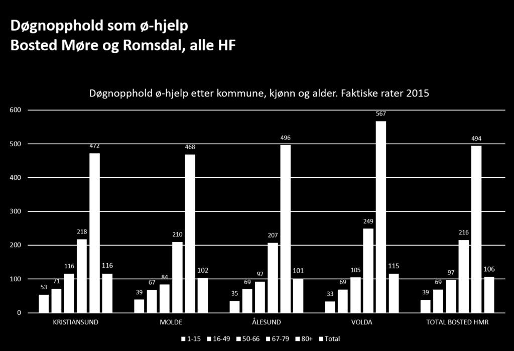 Møte i lokalt samhandlingsutvalg ROR