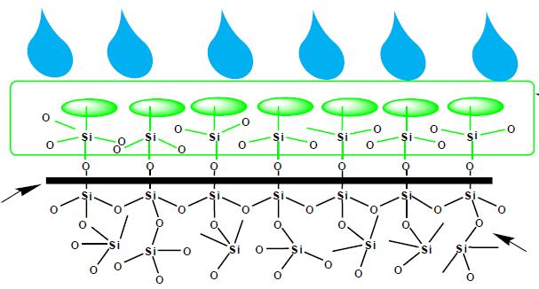 POLYMERBASERT (P) TILSETNINGSSTOFF vanntett - ikke-utvaskbar - to komponenter komponent 1