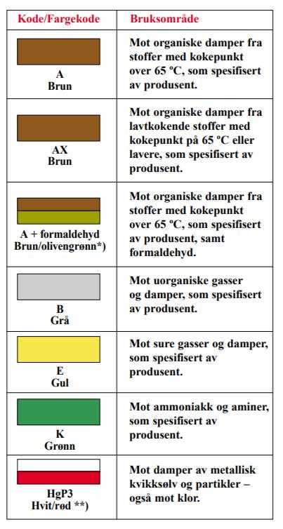 Personlig verneutstyr