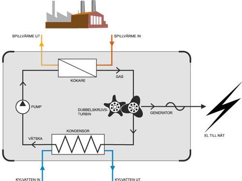 Organic Rankine Cycle (ORC) Prinsipp