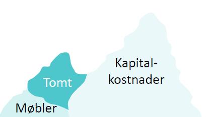 LCC sett opp mot