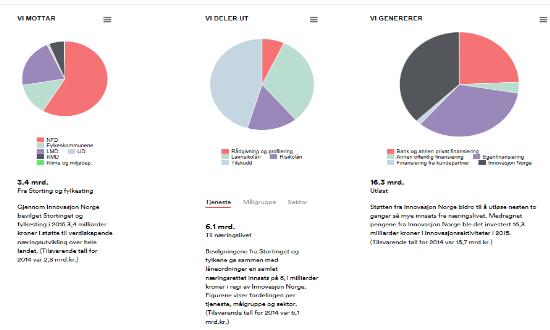 Hvorfor regionale utviklingsmidler til bedrifter i distriktene?