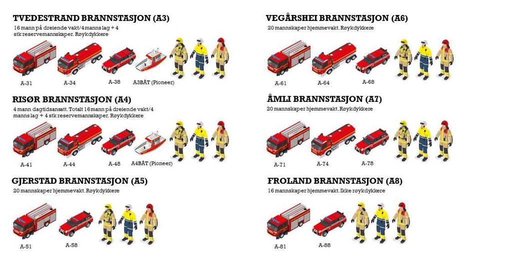 Beredskapsavdelingen ØABV