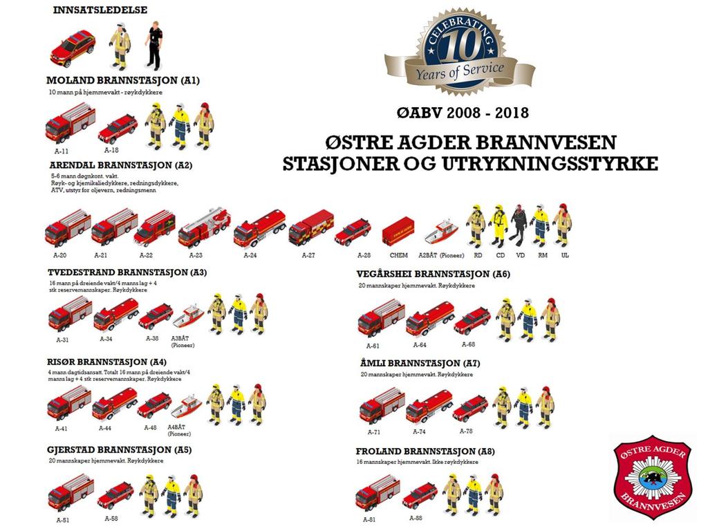 RISIKO OG SÅRBARHETSANALYSE ENDELIG