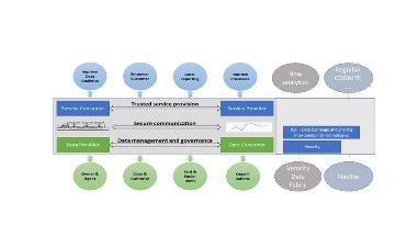 Veracity by DNV GL and SINTEF to create the open