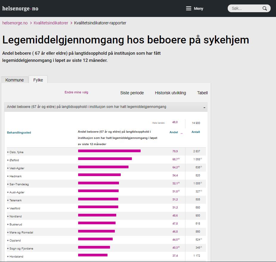 Når, hvor og hvordan publiserer vi