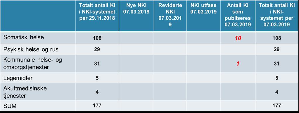 Hva er