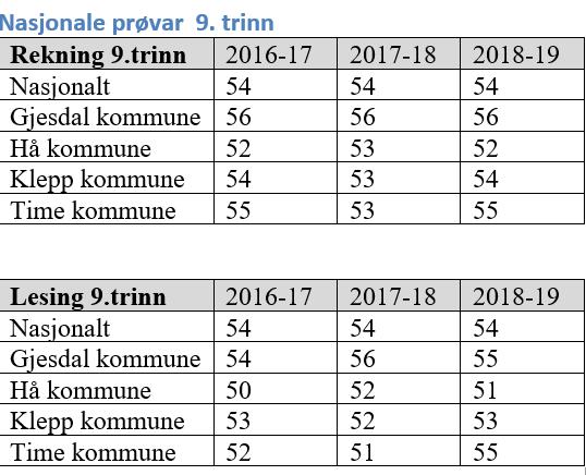 Nasjonale prøvar, 8.trinn og 9.trinn 9.