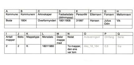 Avleveringslister Arkiv i Nordland har en database til registrering og gjenfinning av personer ved henvendelser. Avleveringslisten må derfor foreligge som et elektronisk dokument.