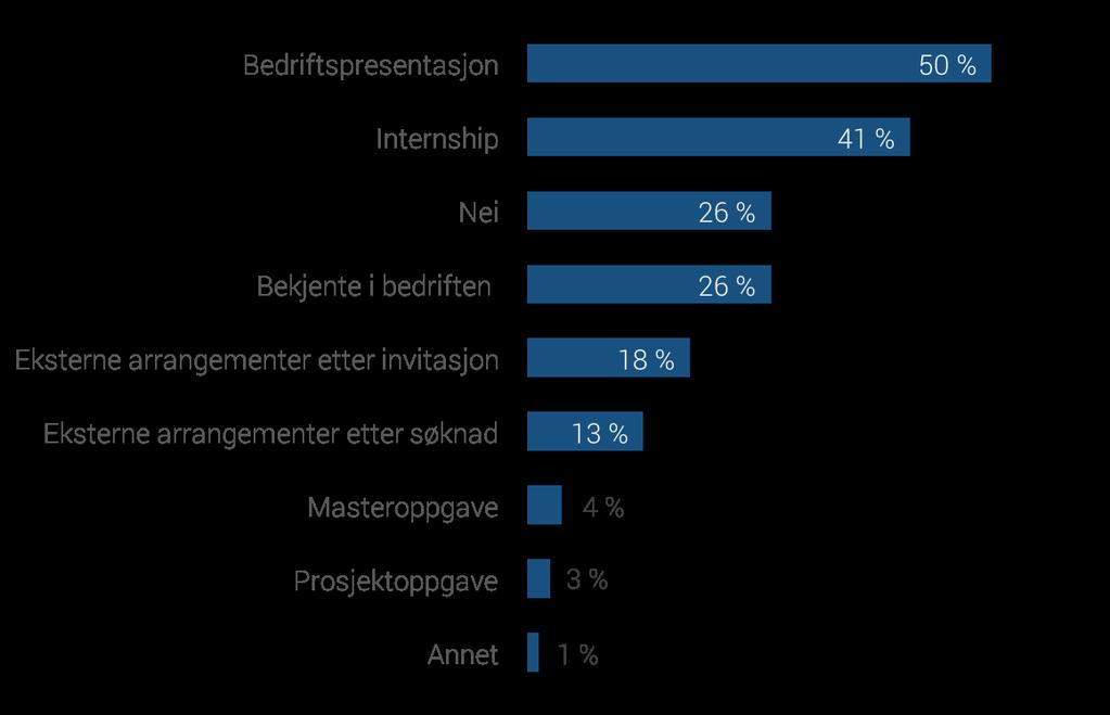 Tidspunkt for signering med