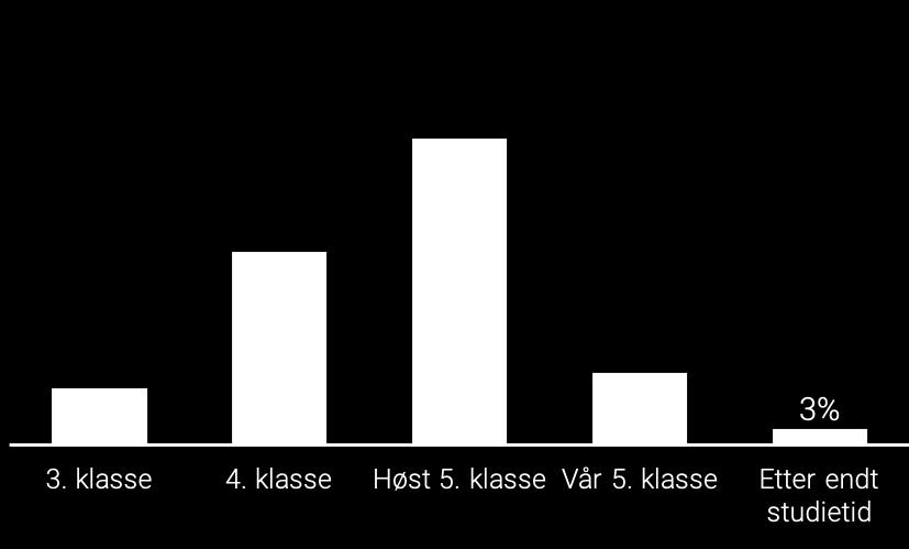 Dette er en økning på 2