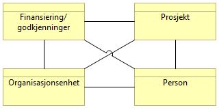 Resultater metadata Filer (for materiale som er 1.