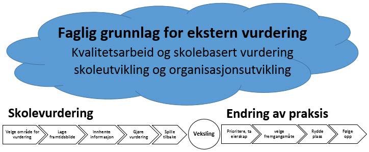 i klassene og i skolemiljøet og vurdererparet har hatt tilgang til dokumenter av betydning for den vurderinga som er gjennomført.