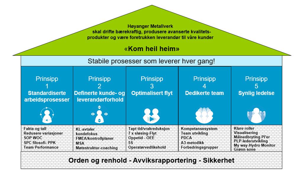 HR AMBS Situation today Ambitions how to get there? Where are we? Ambitions 2023 How to get there? Critical processes are capable and under control. AMBS is key enabler for safety in Primary Metal.