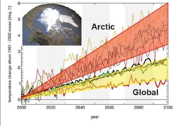 Climate change in Norway: Summer maximum