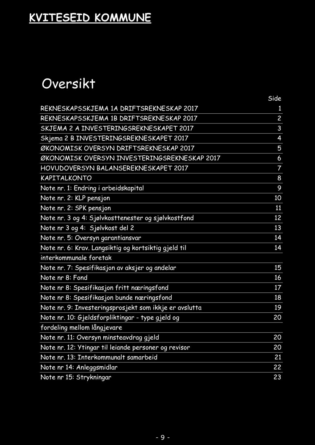 KVITESEID KOMMUNE Oversikt Side REKNESKAPSSKJEMA 1A DRIFTSREKNESKAP 2017 1 REKNESKAPSSKJEMA 1B DRIFTSREKNESKAP 2017 2 SKJEMA 2 A INVESTERINGSREKNESKAPET 2017 3 Skjema 2 B INVESTERINGSREKNESKAPET 2017