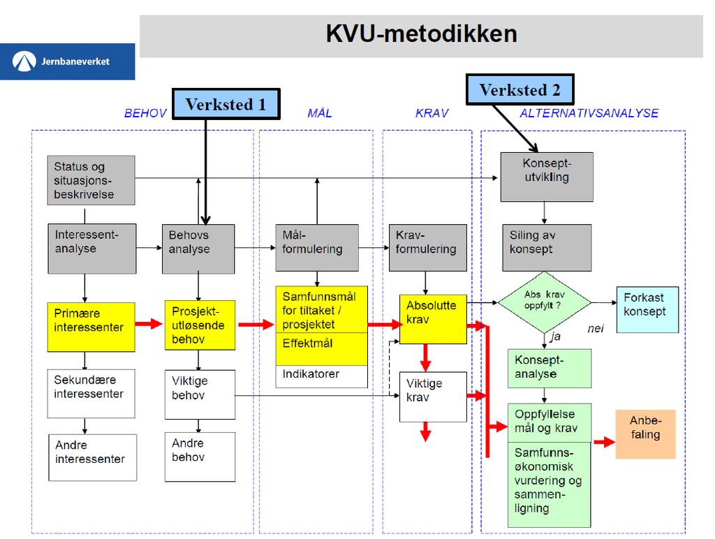 presentasjon ALNABRU UTREDNING FASE 2