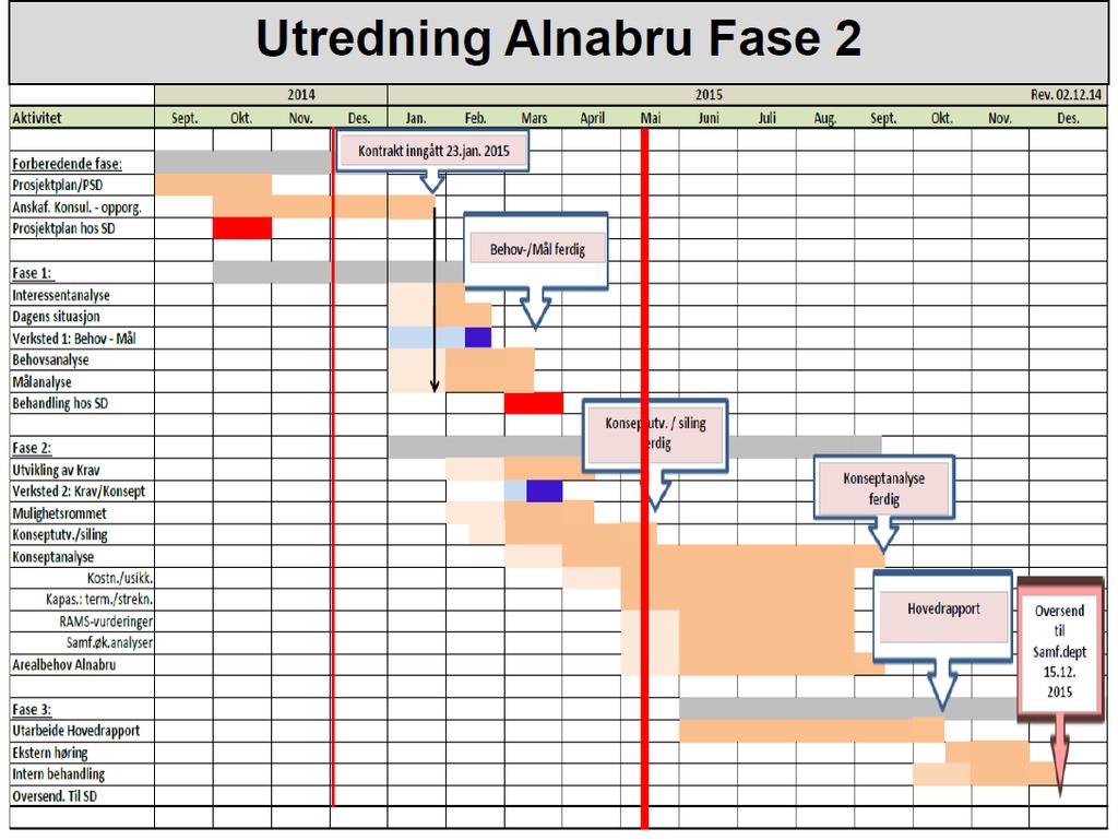 6 Vedlegg ALNABRU UTREDNING FASE 2 VIDERE