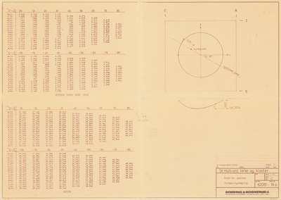 coding, AlgoL Upper right (photo): The formwork,