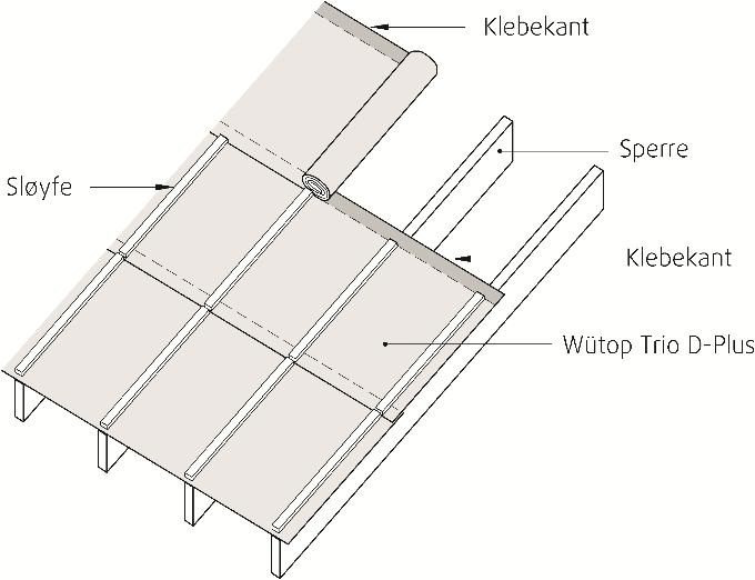 SINTEF Byggforsk bekrefter at Wütop Trio D-Plus SINTEF Certification Nr. 20048 Utstedt første gang: 21.12.2011 Revidert: 16.10.2017 Korrigert: 20.12.2017 Gyldig til: 01.11.2022 Forutsatt publisert på www.