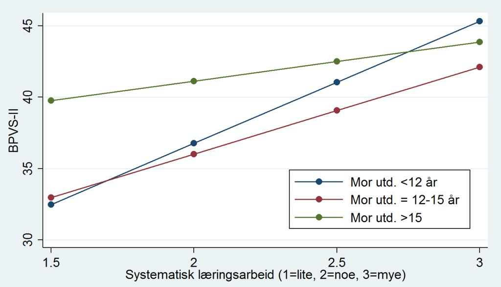 Systematisk læringsarbeid i barnehagen ved 2-3