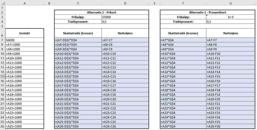 c) Kor mykje må Per tene for at dei to alternativa skal gi nøyaktig like stort skattetrekk?