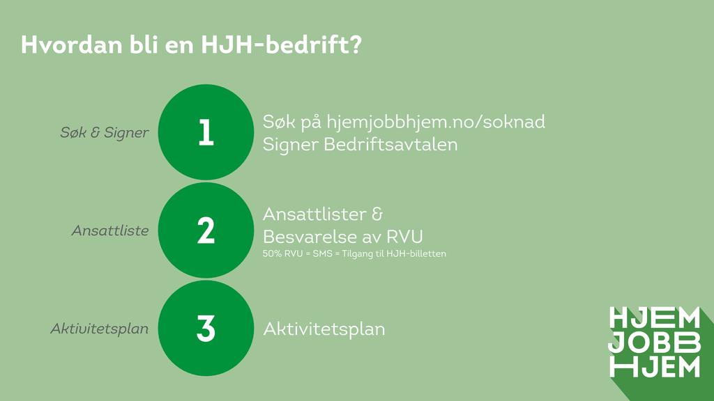 Hvordan bli en H JH-bedrift? Søk & Signer 1 Søk på hjemjobbhjem.