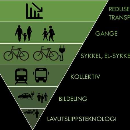 El Fornebu - Helelektrisk klimavennlig mobilitet på Fornebu Konseptutredning Mobilitetsløsninger og teknologi