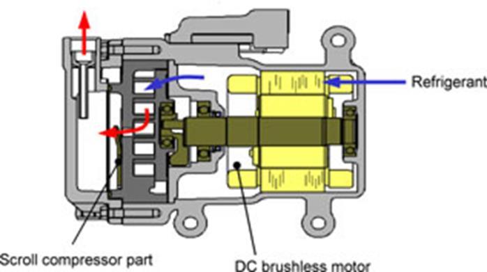 Elektrisk A/C kompressor Hvilken type olje? Hvorfor? Hybrid og Elektriske biler bruker normalt en elektrisk kompressor.