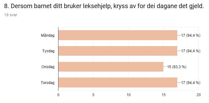 Svar frå