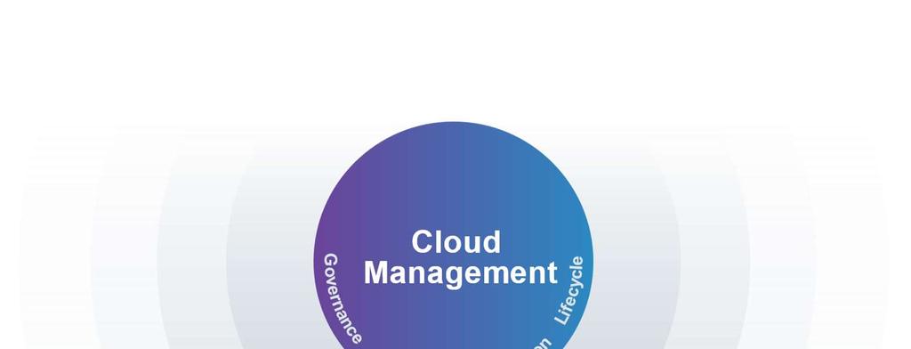 Cloud Direct fra EVRY Cloud Management Monitorering og analytics Kvalitet Sikkerhet og compliance Optimisering og