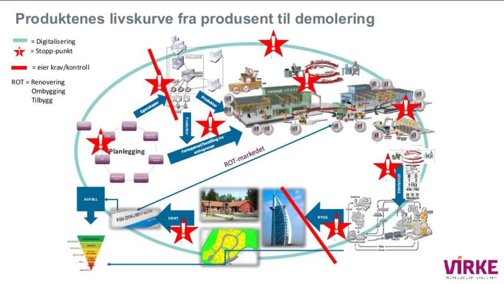 Byggeplass definisjon i dette