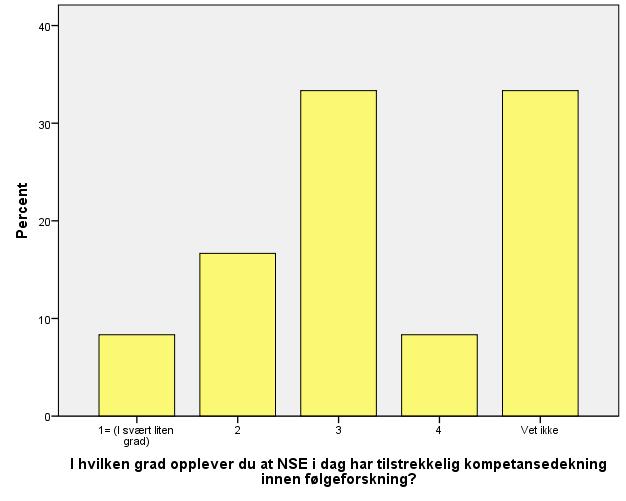 57 Evaluering