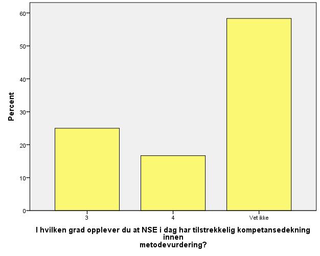 Figur 5, n=12 Figur 6, n=12