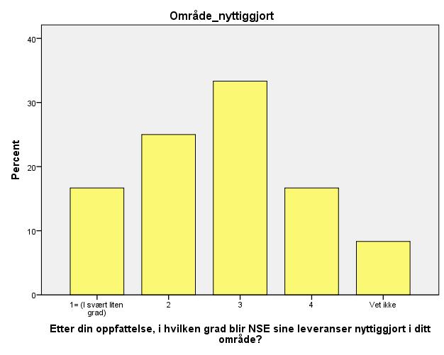 Figur 9, n=12 Figur 10,