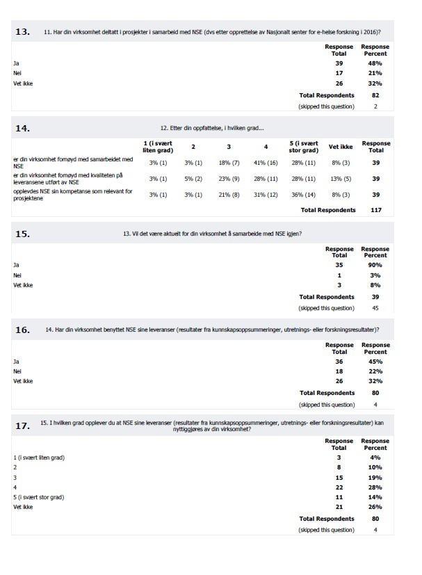 66 Evaluering