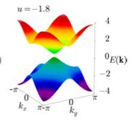 k-space Hamiltonian and bulk energy states Ĥ(k) = sin k x ˆσ x + sin k y ˆσ y + (u + cos k