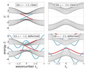 Edge states and edge perturbation (2) new edge