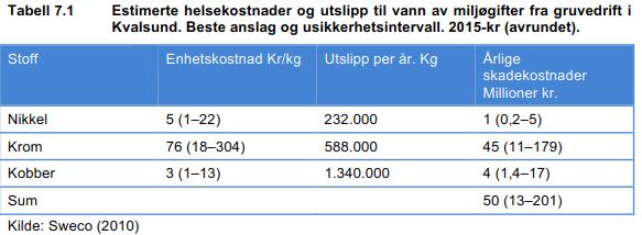 Vassforskrifta og EUs vassrammedirektiv set krav om minst «god» miljøtilstand. «Moderat» tilstand representerer eit brot på direktivet dersom det ikkje blir sett i gong tiltak for å betre tilstanden.