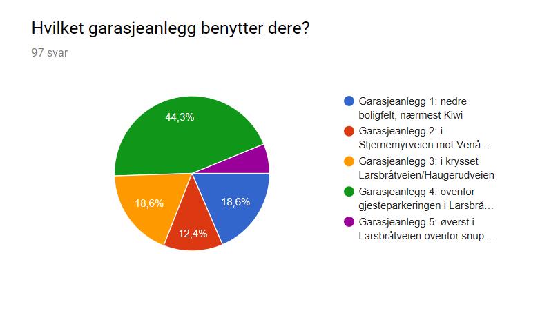 Elbil Resultater fra spørreundersøkelsen om behov