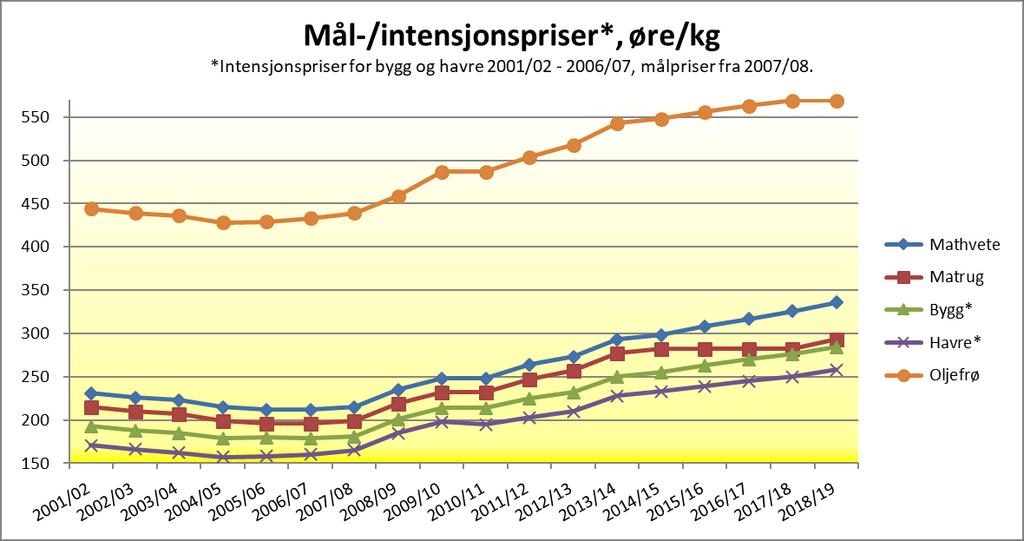 5. Innkjøp 5.1 