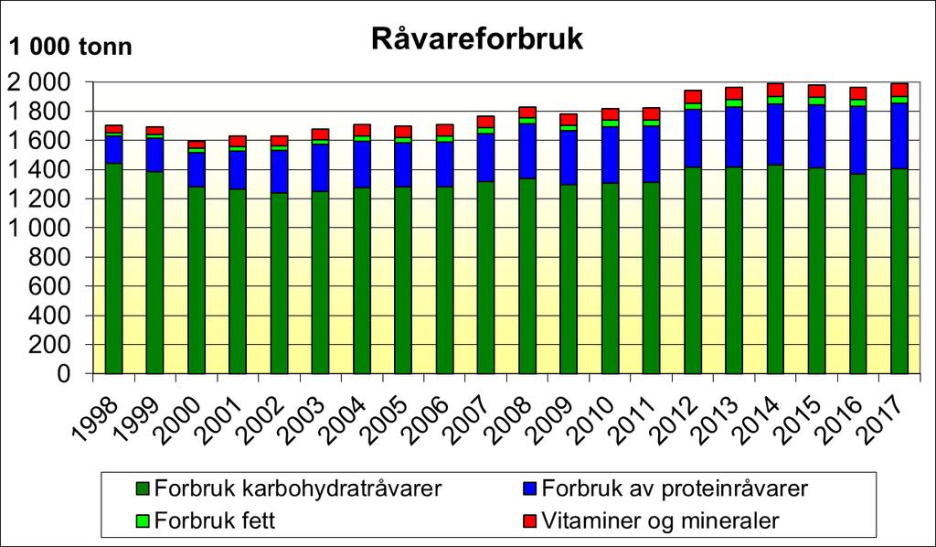 Norske